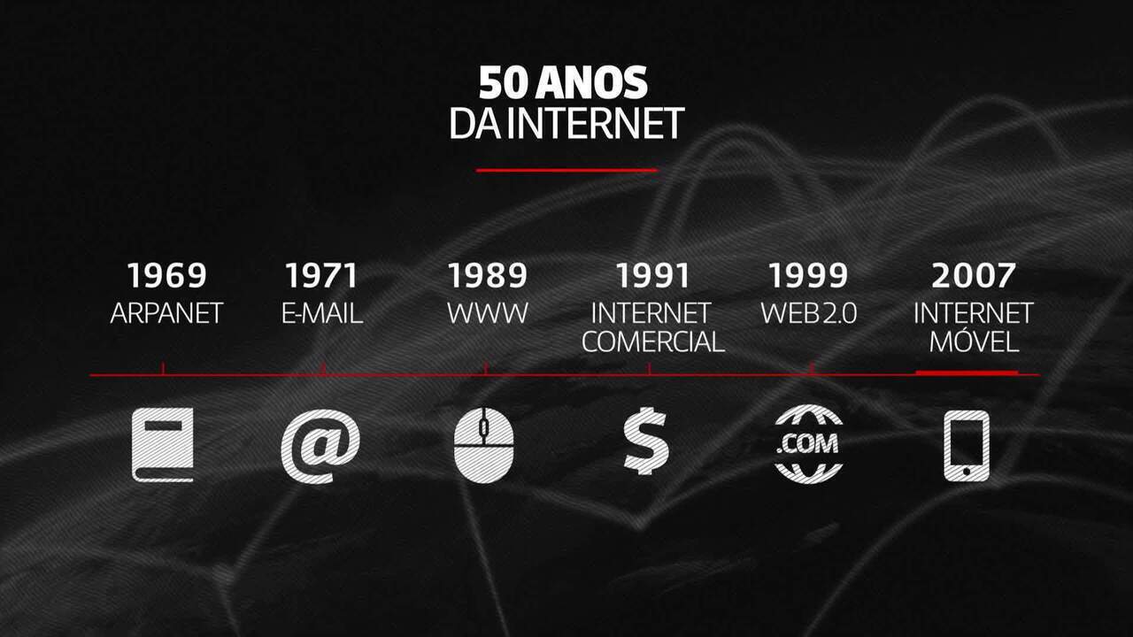 Internet antiga